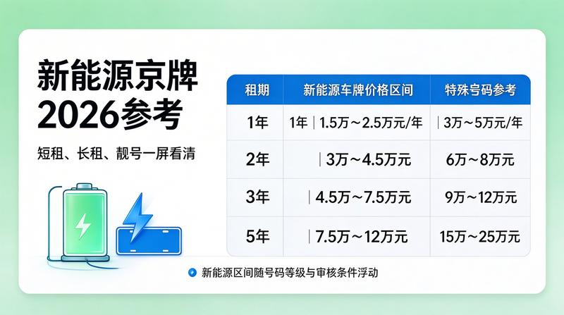 北京车牌指标调控政策分析